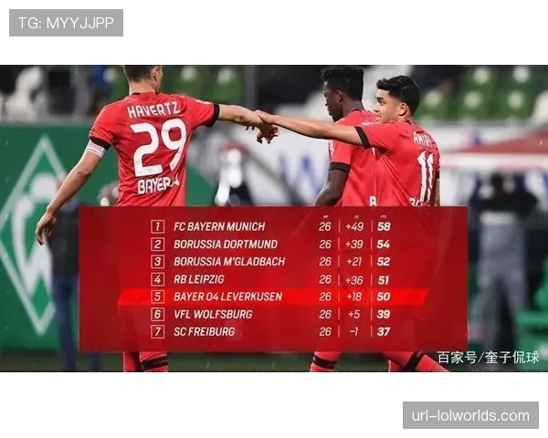 保级形势数学模型预测:门兴格拉德巴赫降级概率升至35% 保级形势数学模型预测:门兴格拉德巴赫降级概率升至35%